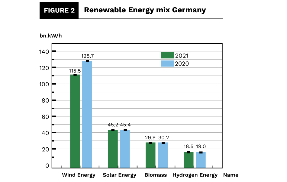 figure 2 energy mix in germany